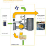 Energie-Management-System, Grafik: Intersolar