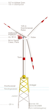 Alpha-Ventus Areva Multibrid M5000