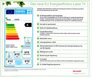 Entwurf des Energielabels für TV-Geräte