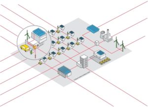 Schematische Smart-Grid-Darstellung