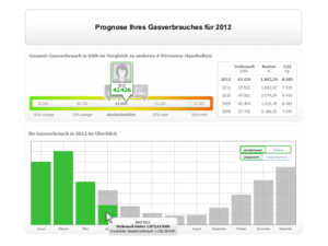 Energiemonitor grafische Auswertung Energiemonitor grafische Auswertung