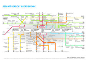 Fahrplan Energiewende, Quelle: IFEU Fahrplan Energiewende, Quelle: IFEU