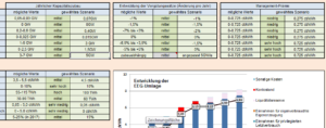 Excel-Rechner für EEG-Umlage zeigt Auswirkungen politischer Entscheidungen