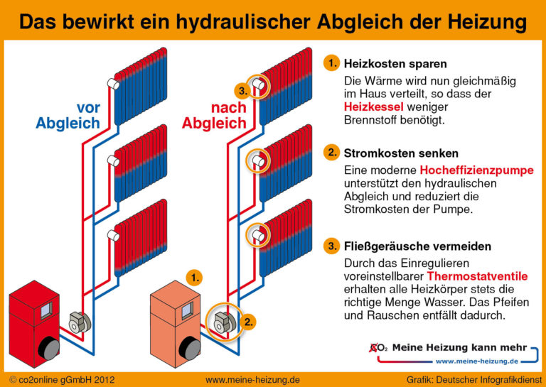 Wat is hydrauliek en waarvoor wordt het gebruikt