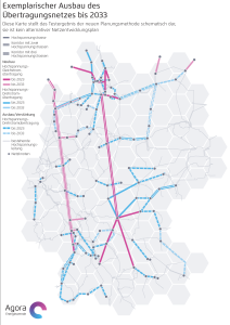 Exemplarischer Ausbau des Übertragungsnetzes bis 2033, Grafik: Agora Energiewende