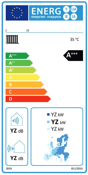 Energielabel Wärmepumoe