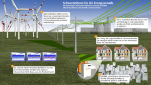 Gibt es auch positive Seiten für die Energiewende im Eckpunktepapier der Bundesregierung?