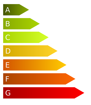 Energielabel