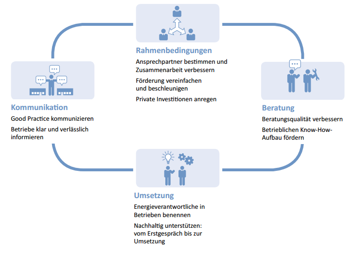 ew mittelstand effizienz