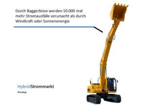 Leitungsschäden sind die häufigstenn Ursachen für Stromausfall in Deutschland, Grafik: hybridstrommarkt.de