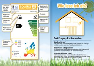 Infografik Kollektorertragslabel SOLERGY