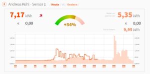 Powersense Dashboard