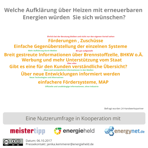 Aufklärung über Heizung mit erneuerbaren Energien