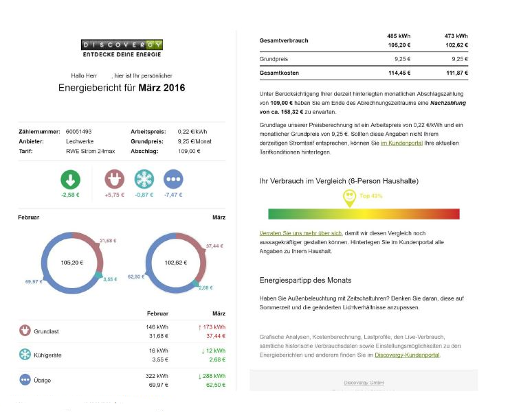 Einsparzähler Energiebericht