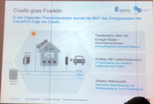 Energiekonzept Franklin MVV