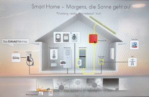 smart-Home E-Haus