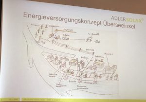 Energiekonzept Überseeinsel Bremen