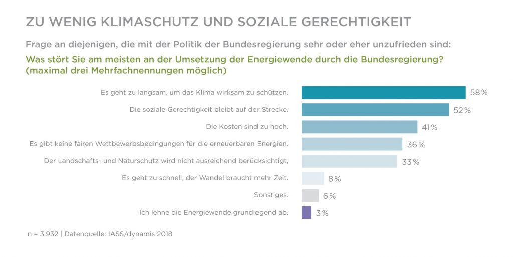 soziales Nachhaltigkeitsbaromete, Kritik