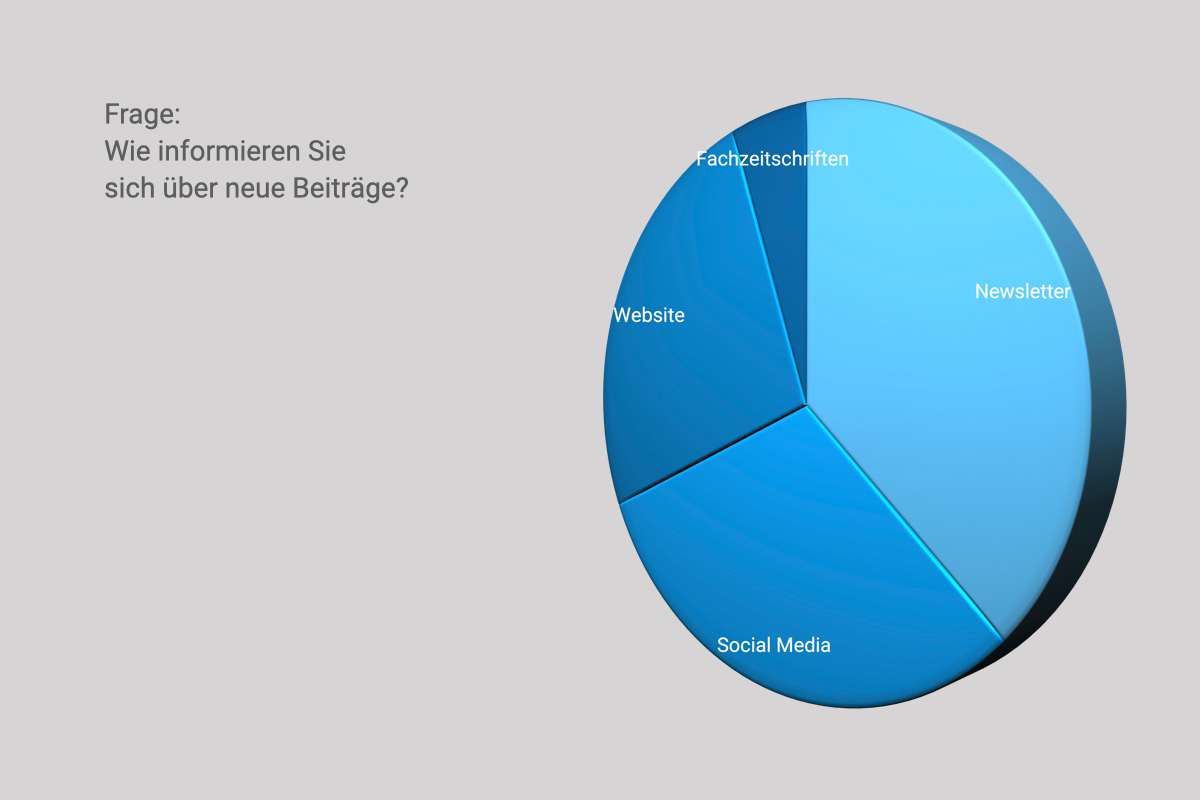 Wie informieren sich meine Leser über neue Beiträge?