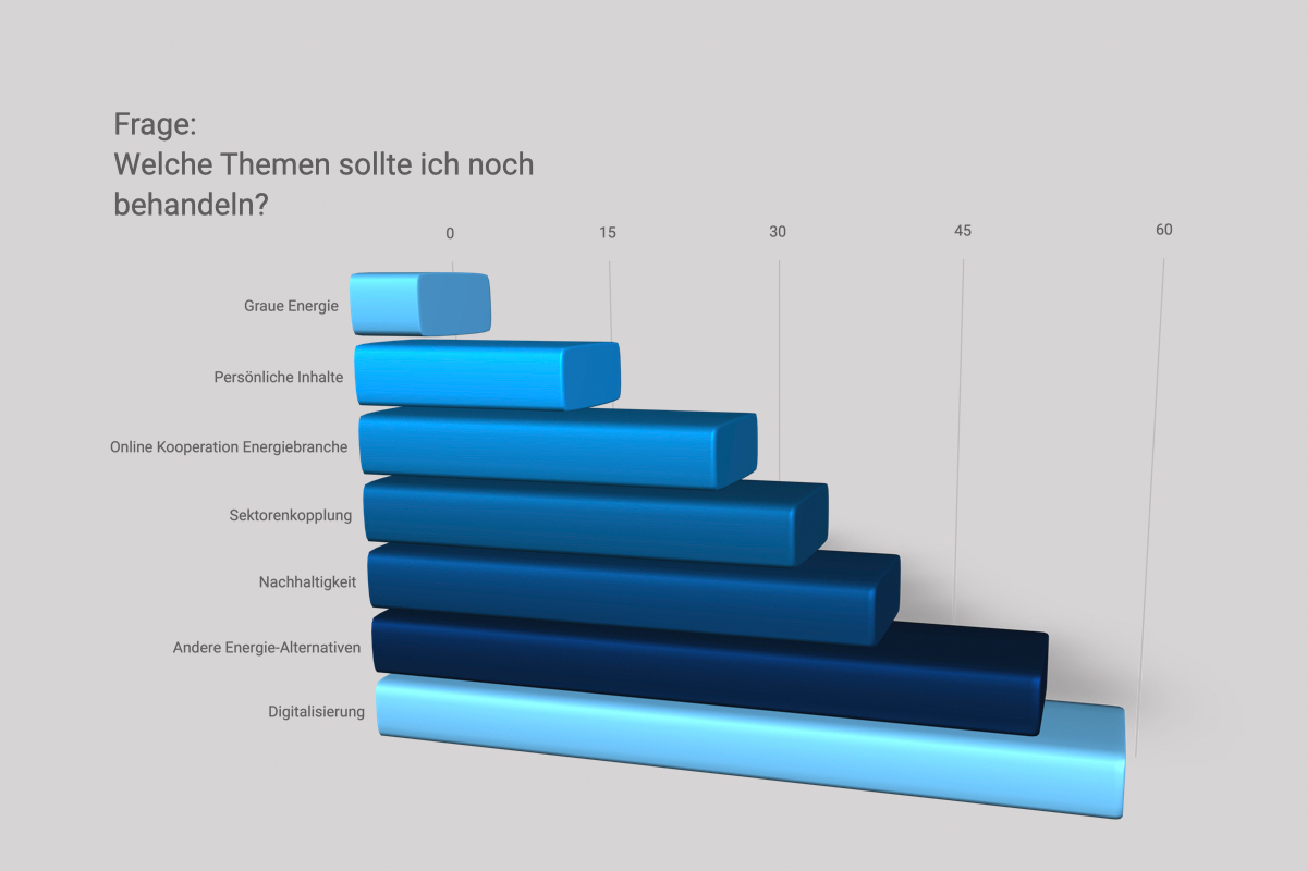 Welche Themen sollte ich noch behandeln?