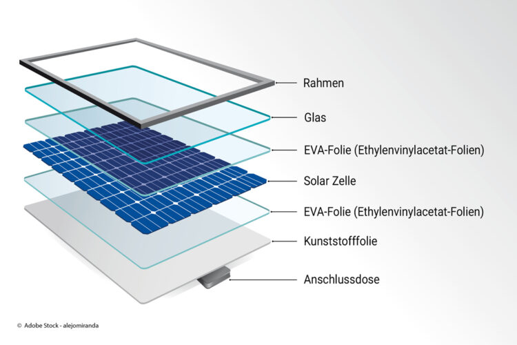 Aufbau eines Photovoltaikmoduls