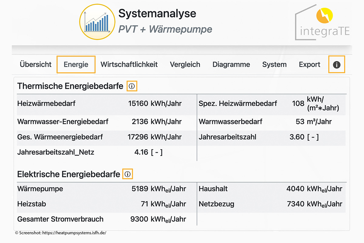 Energetische Kenndaten im Tool zur Systemanalyse einer Anlage mit PVT und Wärmepumpe