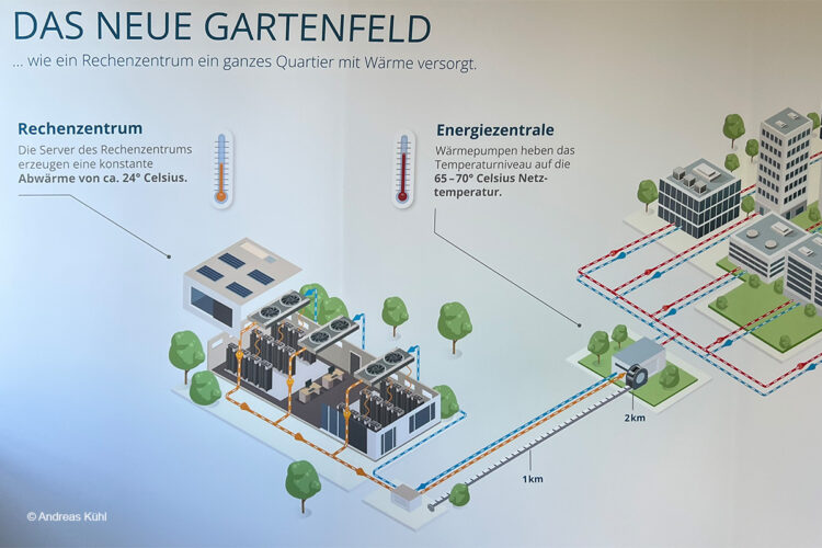 Abwärme aus Rechenzentrum wird Berliner Neubaugebiet mit Wärme versorgen